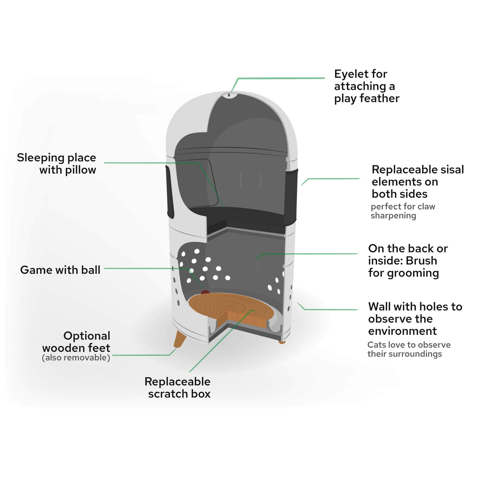 Catrub Detailaufnahme 3D-Illustration mit Querschnitt, Beschreibung der Funktionen